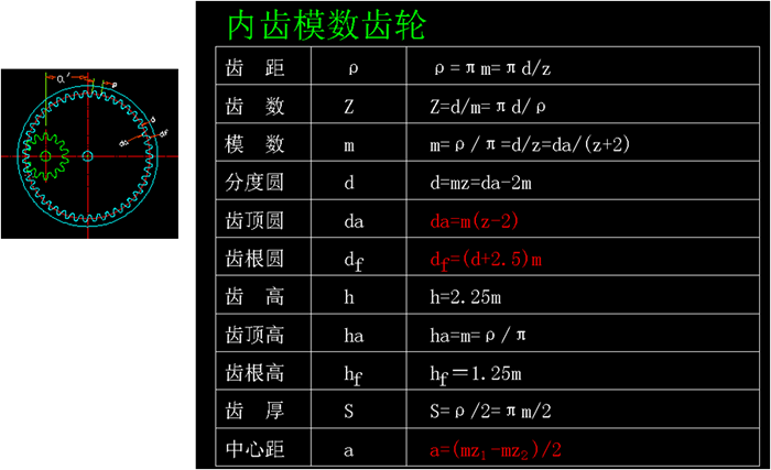 内齿模数齿轮